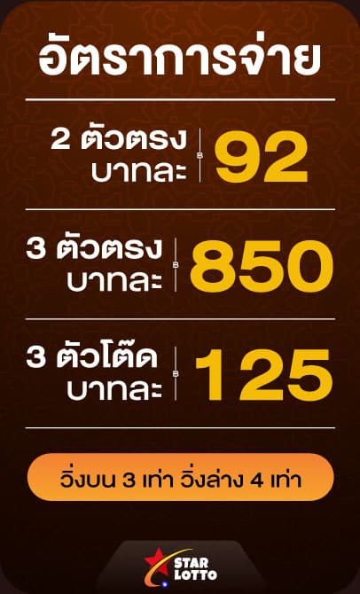 อัตราการจ่าย แทงหวย24