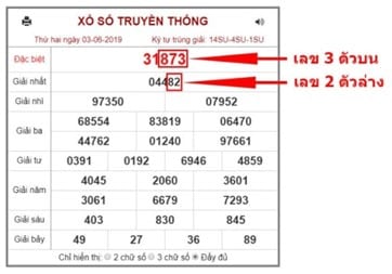 ตรวจผลรางวัลของ หวยฮานอย